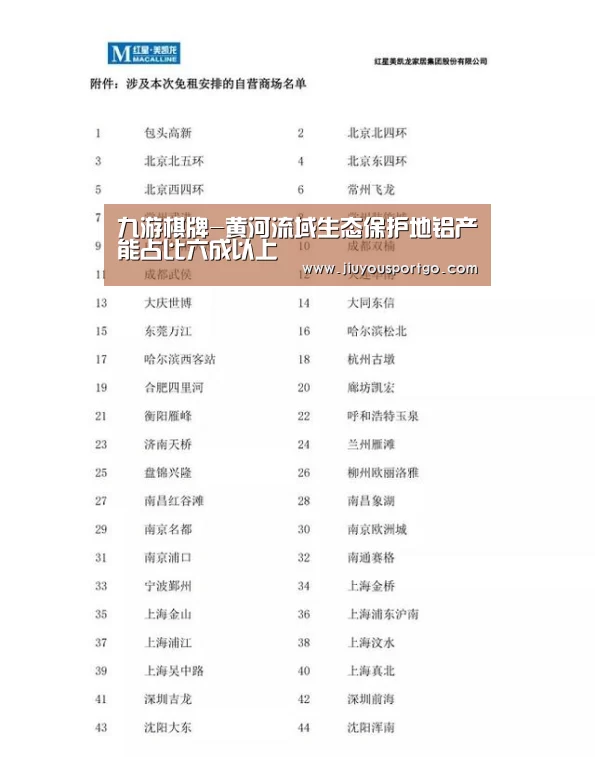 九游棋牌-黄河流域生态保护地铝产能占比六成以上(图3) 九游棋牌官网